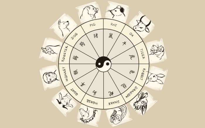 The Chinese astrological wheel shows the 12 animals of the zodiac.
