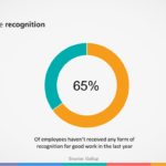 Employee-recognition