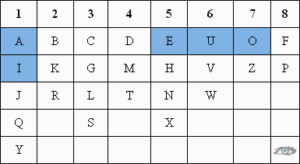 chaldean numerology calculator date of birth