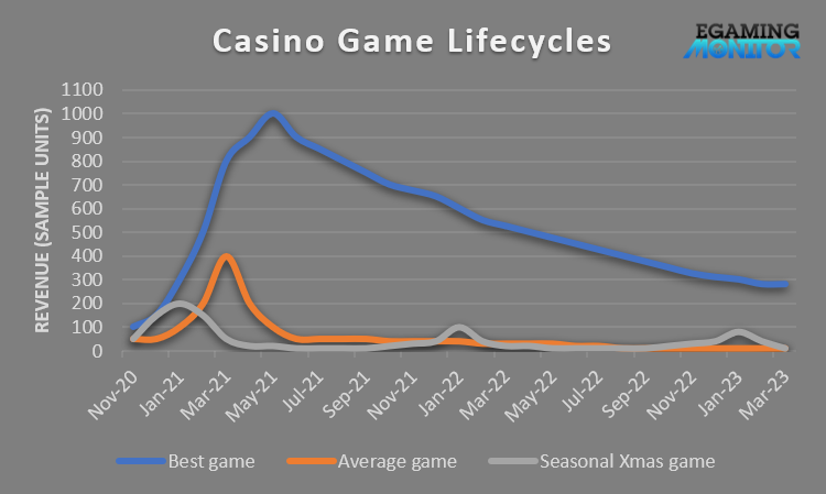 Casino Dashboard: March 2022 - Casinos and Gaming